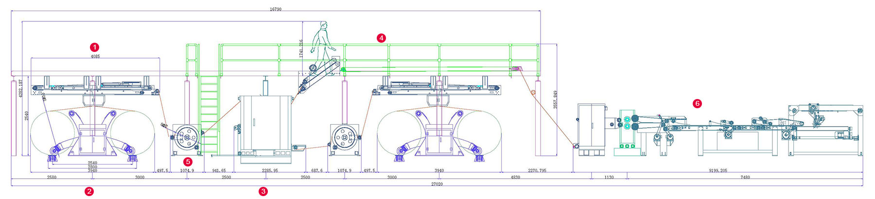 DHSL-2 Single corrugated Line